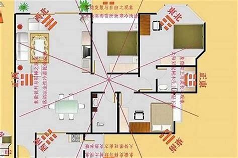 家里财位怎么看|教你如何寻找自己家中的财位、官位、桃花位